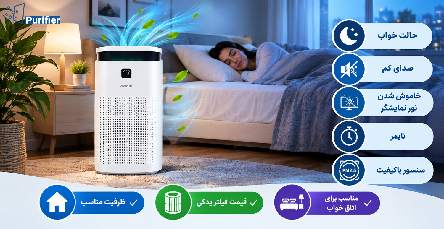 برای اتاق خواب، کدام تصفیه هوا مناسب تر است؟