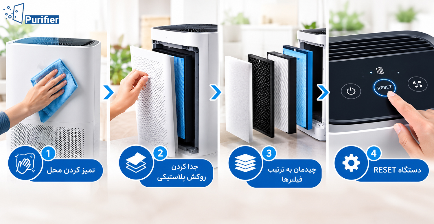 مراحل تعویض فیلتر دستگاه تصفیه هوا