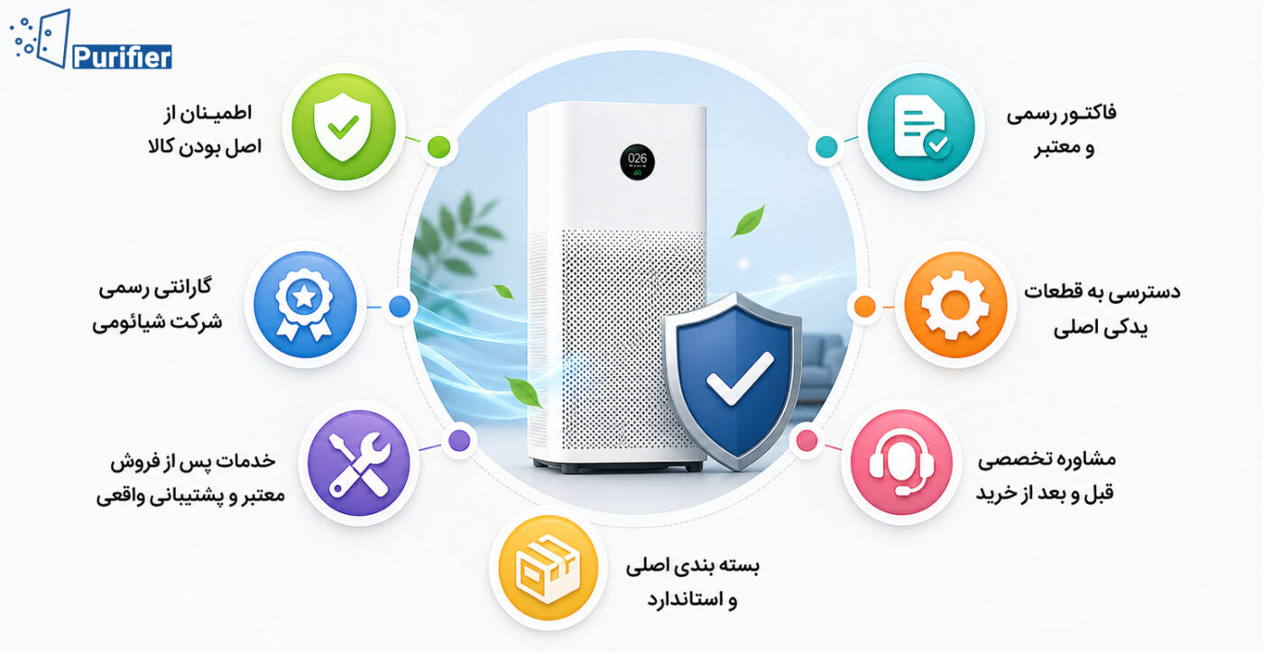 نمایندگی تصفیه هوا شیائومی در تهران؛ خرید، قیمت و خدمات پس از فروش