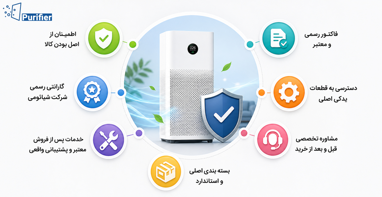 راهنمای خرید تصفیه هوا شیائومی در تهران و بررسی اصالت کالا، فیلتر و خدمات فروش