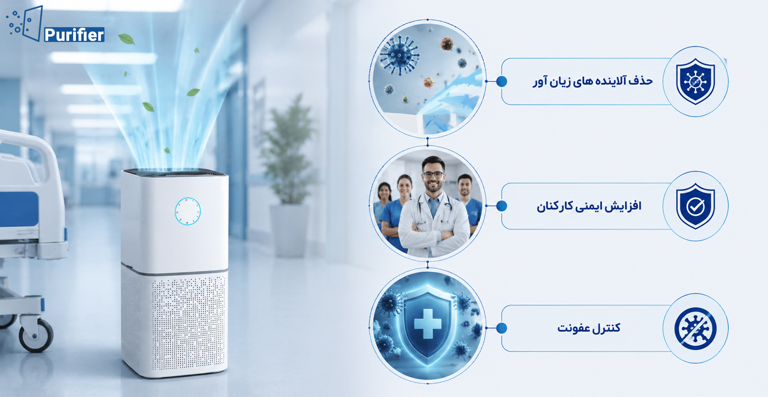 اهمیت استفاده و خرید دستگاه تصفیه هوا در مراکز درمانی