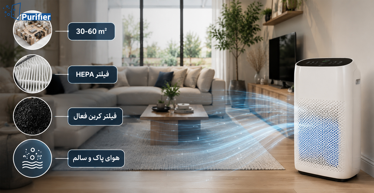 راهنمای-انتخاب-بهترین-دستگاه-تصفیه-هوا-برای-منزل-30-تا-60-متری