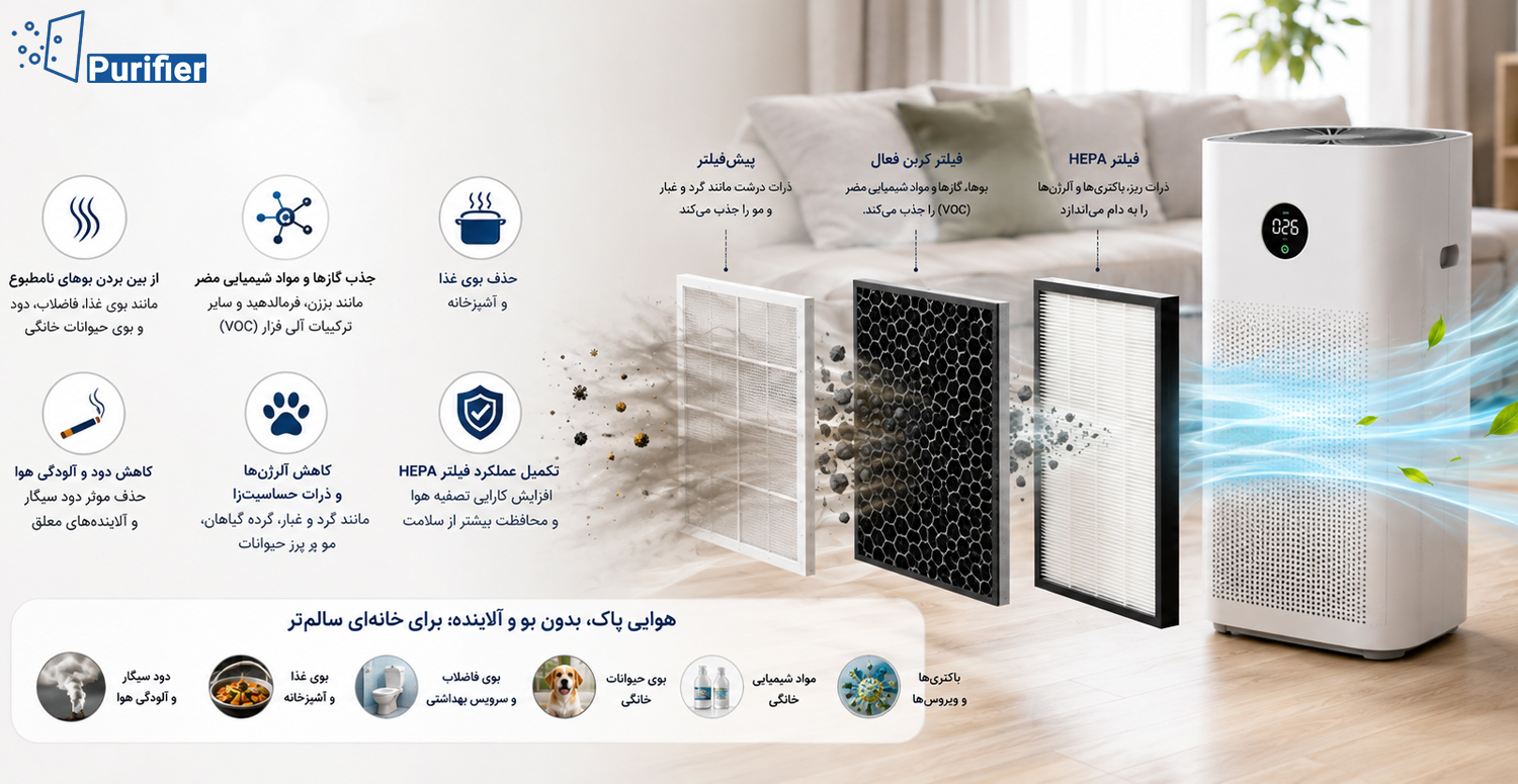 مزایای فیلتر کربن فعال تصفیه هوا