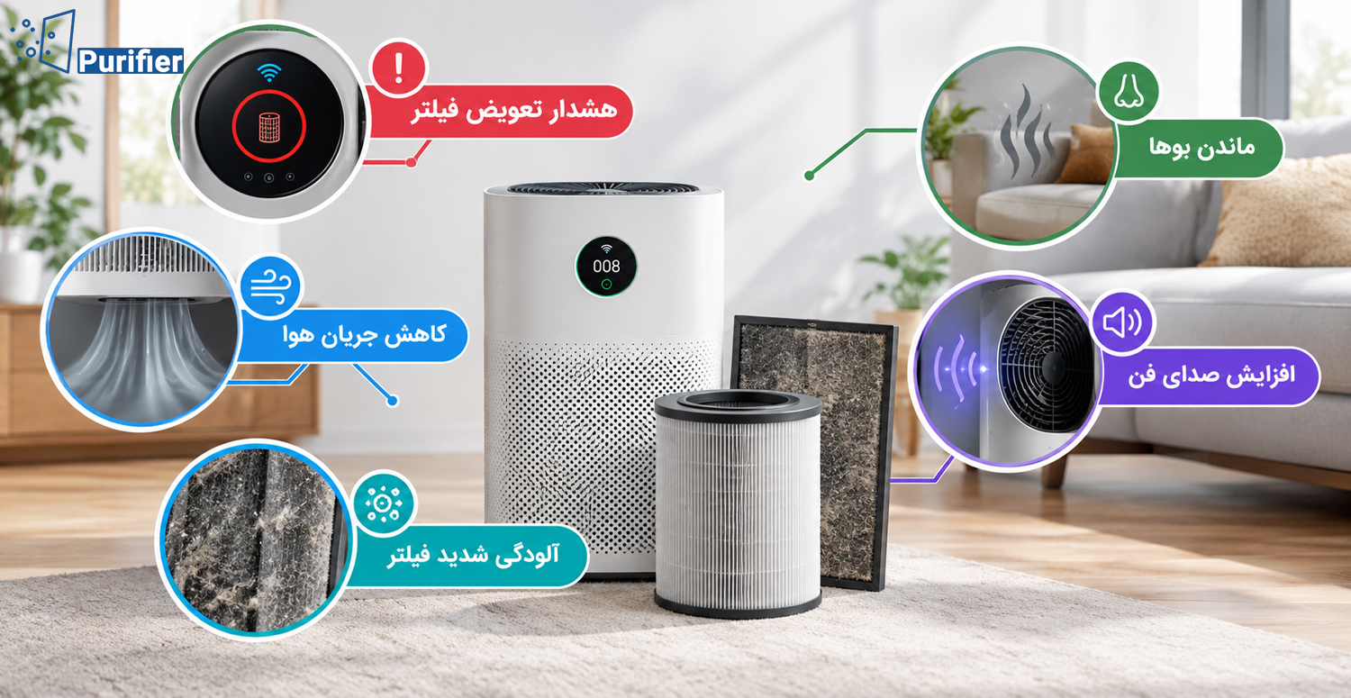 از کجا بفهمیم فیلتر تصفیه هوا نیاز به تعویض دارد؟