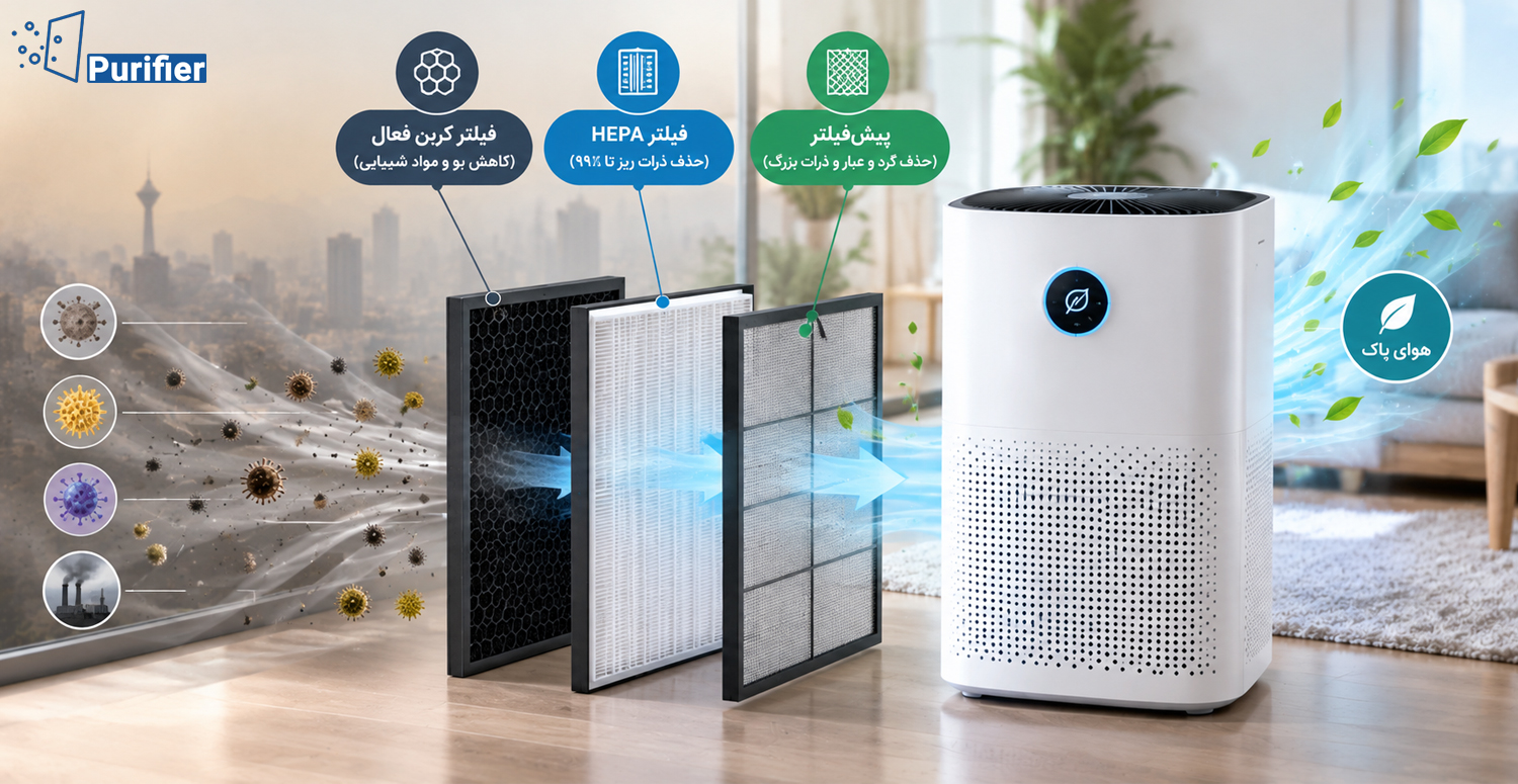اهمیت نوع فیلتر در انتخاب دستگاه تصفیه هوا