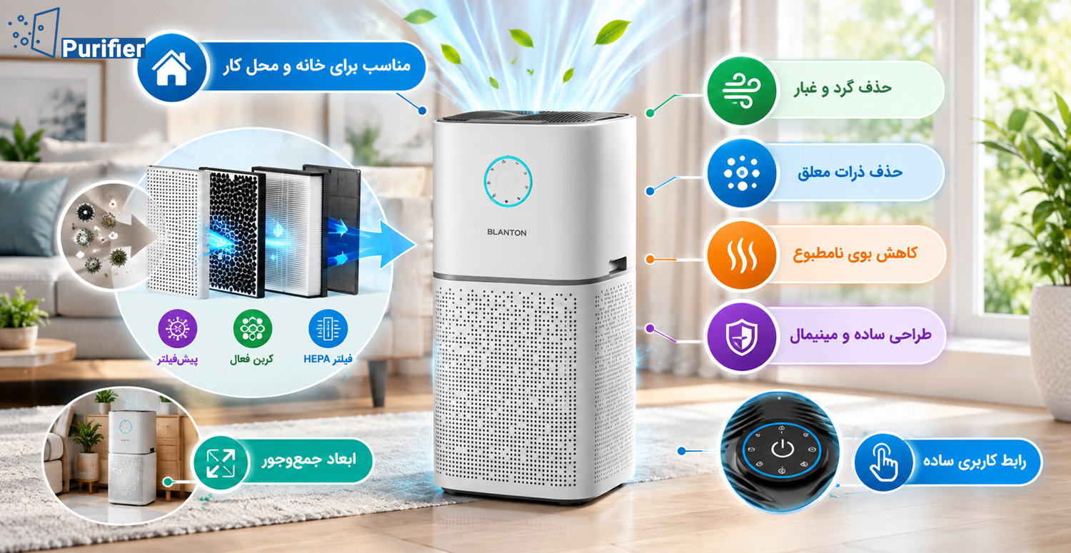 بررسی دستگاه تصفیه هوا بلانتون