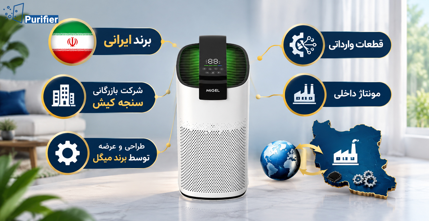 برند میگل ساخت کجاست؟