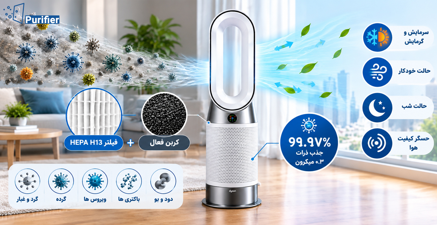 بهترین مدل دایسون با فیلتر HEPA H13 کدام است؟