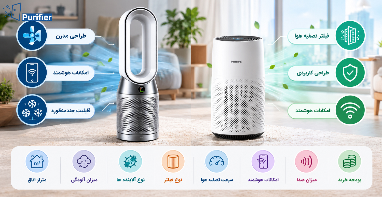 دستگاه تصفیه هوا دایسون بخریم یا فیلیپس؟