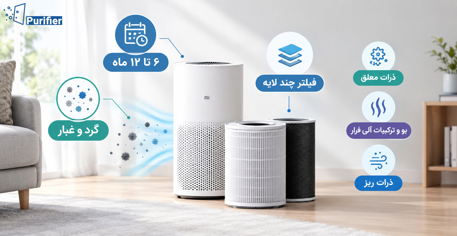 عمر مفید فیلتر تصفیه هوای شیائومی چقدر است؟