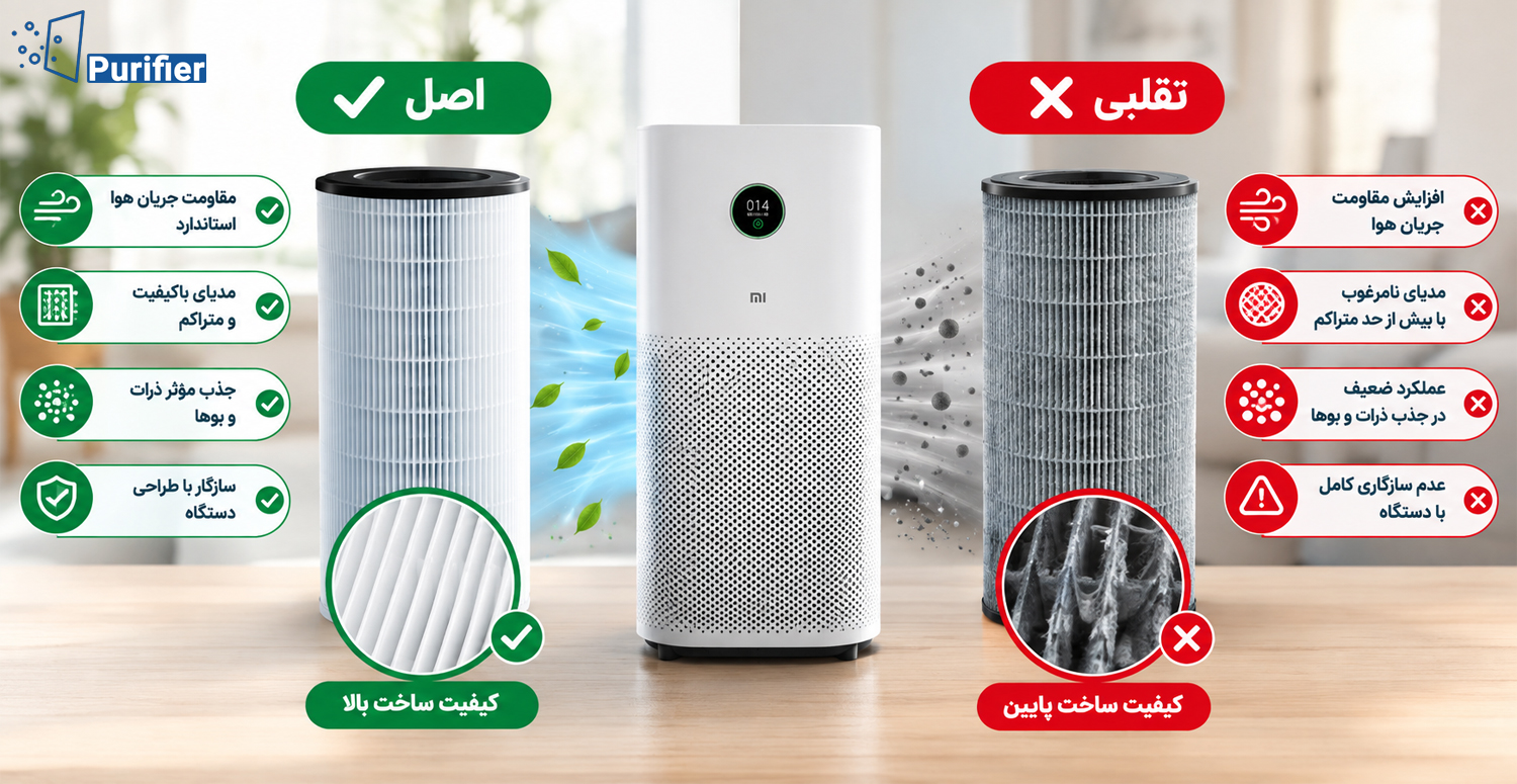 فیلتر تقلبی شیائومی چه تاثیری روی عملکرد دستگاه دارد؟