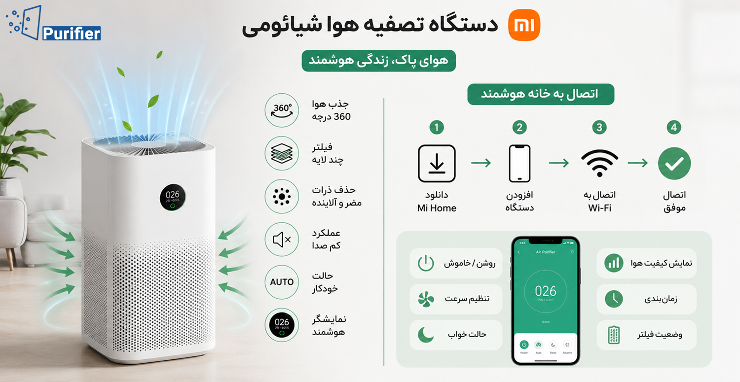 معرفی دستگاه تصفیه هوا شیائومی و نحوه وصل شدن آن به خانه هوشمند