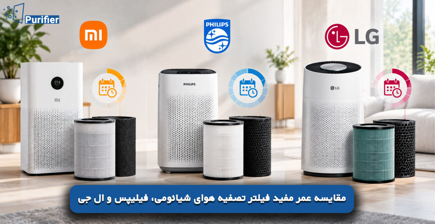 مقایسه عمر مفید فیلتر تصفیه هوای شیائومی، فیلیپس و ال جی