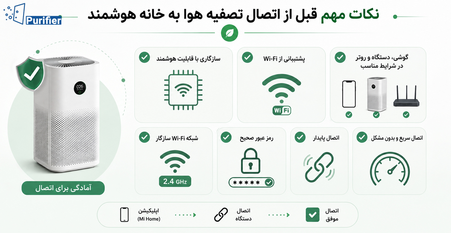 نکات مهم قبل از اتصال تصفیه هوا به خانه هوشمند